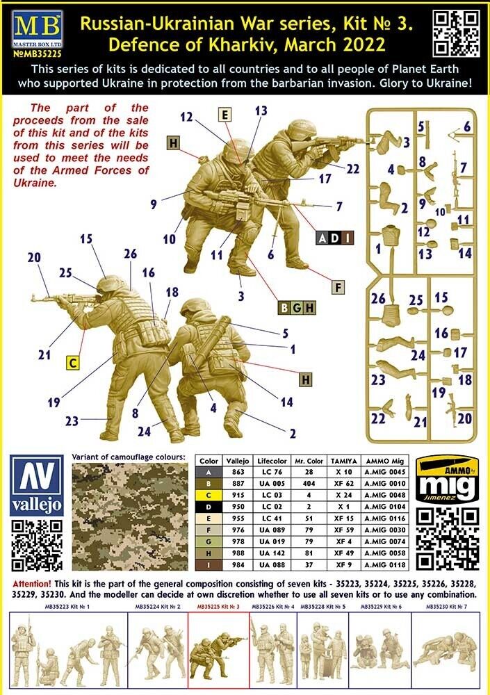 MASTER BOX 1/35 Russian-Ukrainian War series Defence of Kharkiv, March 2022. Kit No.3